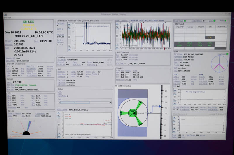 SOFIA Telescope Status Display