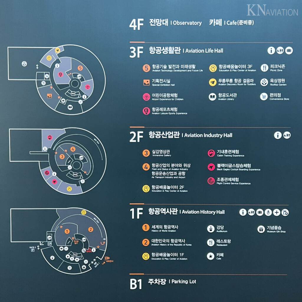 National Aviation Museum of Korea Layout
